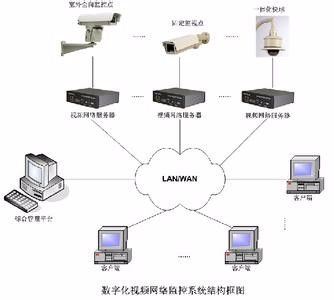 一站式弱電系統解決方案 門頭溝監控安裝、網絡布線、無線覆蓋與門禁工程